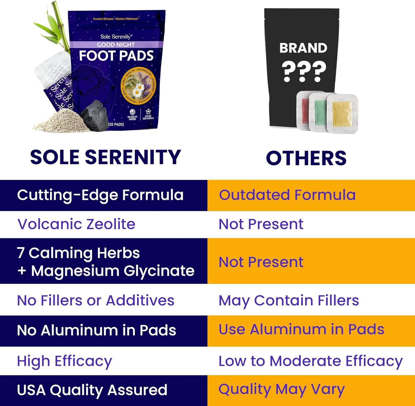 SoleSerenity™ Detox Foot Pads