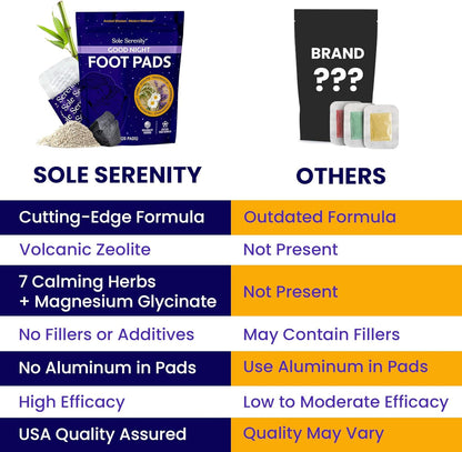 SoleSerenity™ Detox Foot Pads